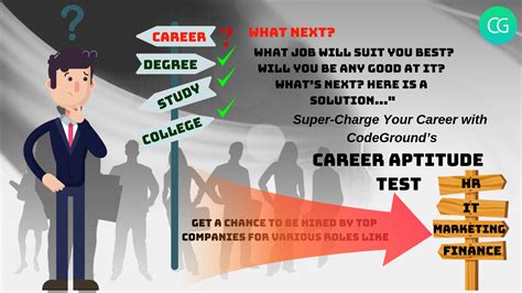 Career Aptitude Test .